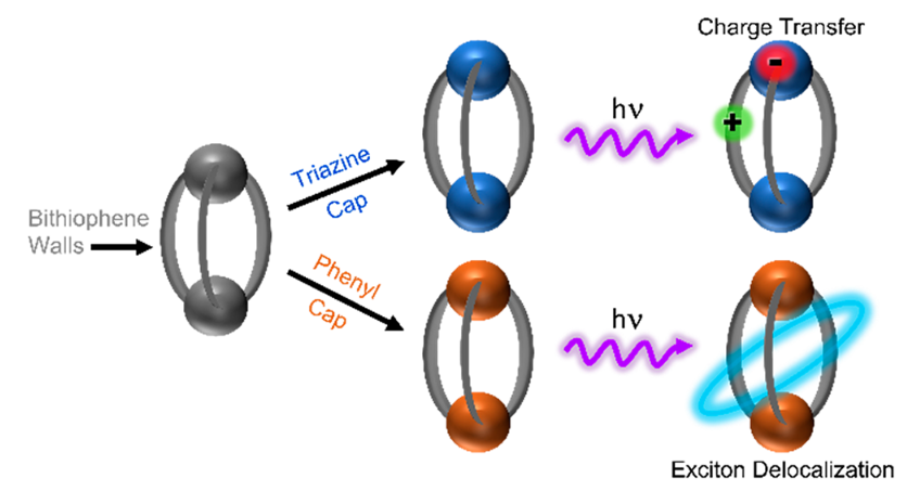 MapIgnorance's tweet photo. A path to systematically bridge the gap between molecular properties and solid-state material performance - https://t.co/R5tbflI7IY https://t.co/TGBZTfnxyS