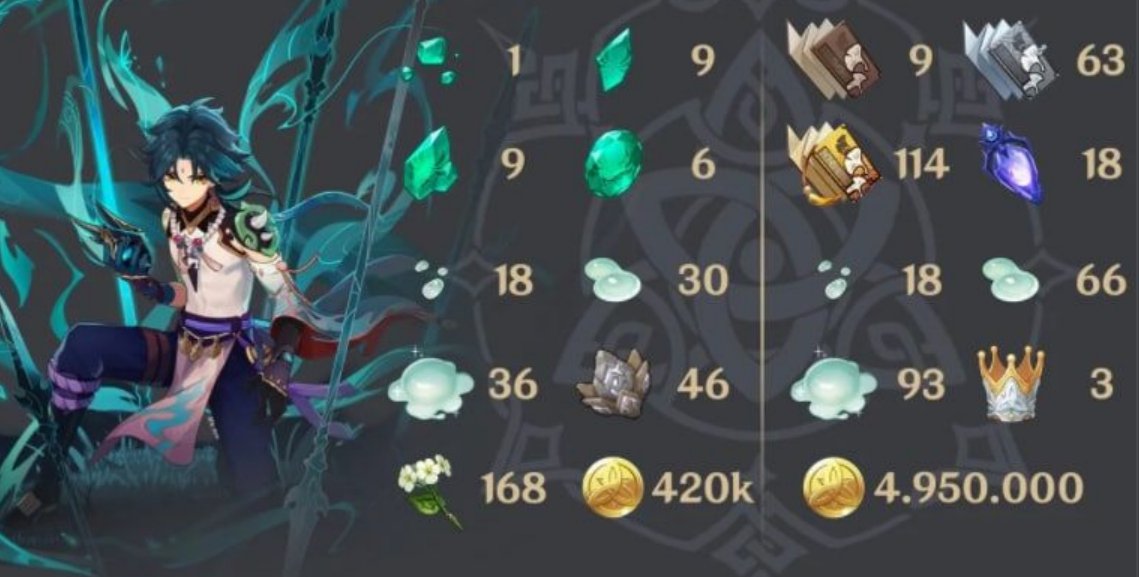 Удача на сяо геншин импакт пентаграмма. Сяо улыбается геншин. Гайд на сяо genshin impact. Сяо геншин гайд. Сяо геншин скрины выпадения.