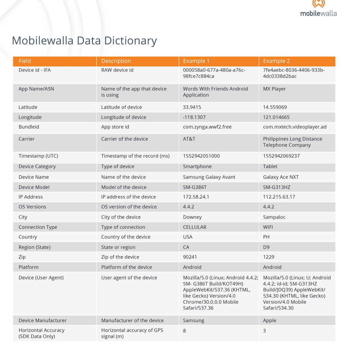 PrivacyMatters's tweet image. Mobilewalla has mapped over 50M places of interest to date. mobilewalla.com/places-of-inte… 

So, will Apple and Google be reviewing SDKS that feed this #DataVampire and the legal basis by which data has been harvested and traded?