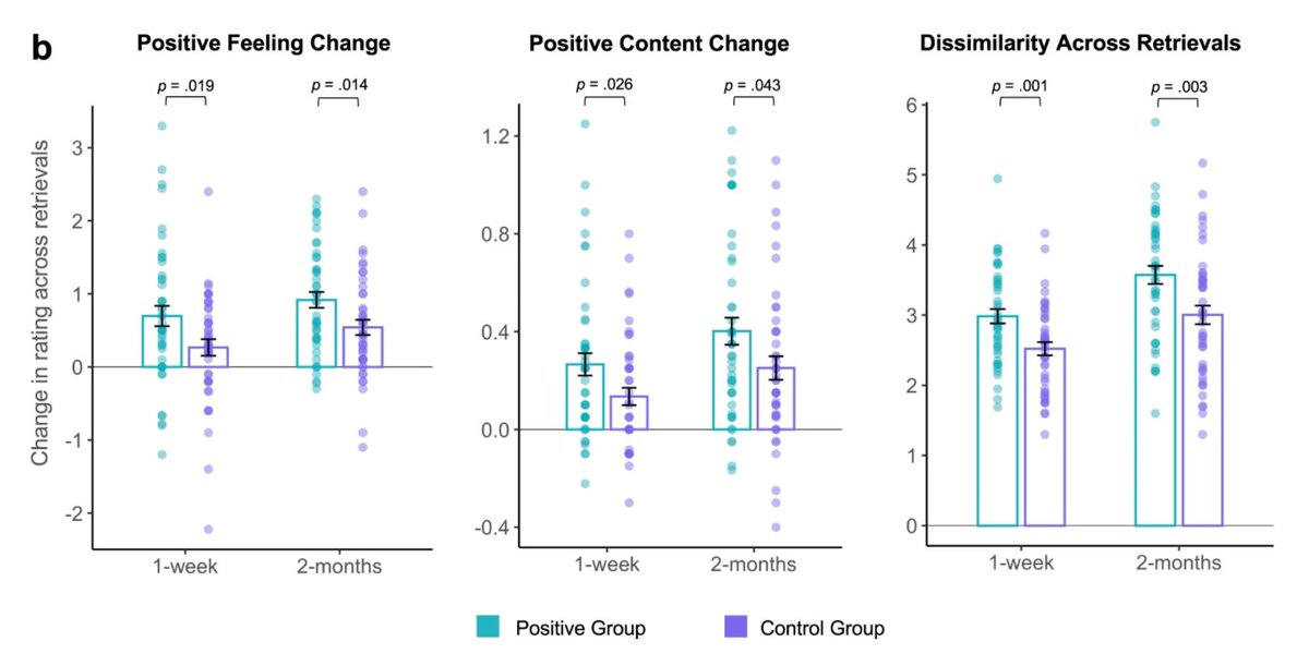NatureComms's tweet photo. Finding positive meaning in past negative events adaptively updates memory, leading to enhanced positive emotion and content at future retrieval

@mspeer3 @mr_delgado1

https://t.co/Va1CCXNQuv https://t.co/j6H5JJT2Dt