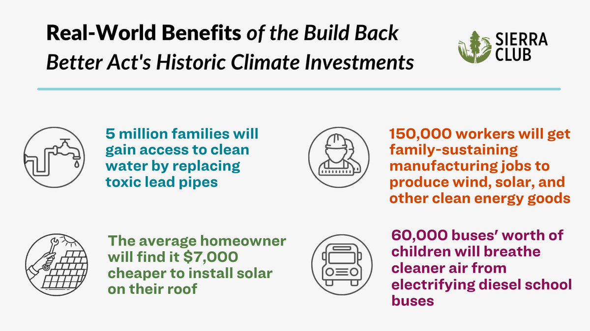 enviRN's tweet photo. The #BuildBackBetter Act includes more than 130 programs that would invest nearly $600 billion in climate action, clean energy jobs, and environmental justice. What tangible benefits would communities see from these investments? Here are 34 examples: https://t.co/As8UPROqtR https://t.co/gnYqaDb7Ul