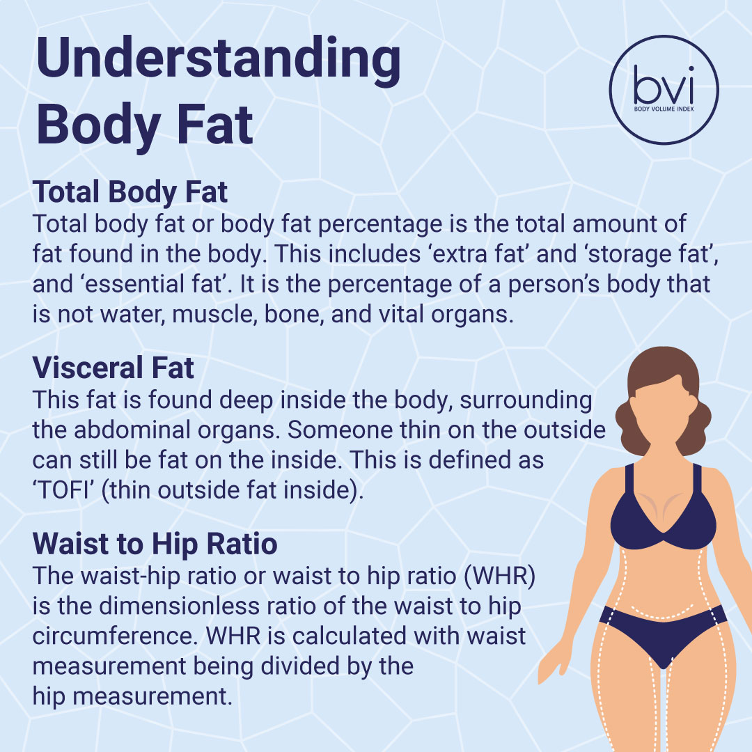 bodyvolume's tweet photo. Understanding your #bodyfat is integral to making progress. Some you can see. Some you can’t. 👀

To discover how the #BVI can provide an accurate assessment for all different types of fat, visit https://t.co/iCXhVTUHVc.  

#healthtech #healthinsurance https://t.co/LOIfITy0YD