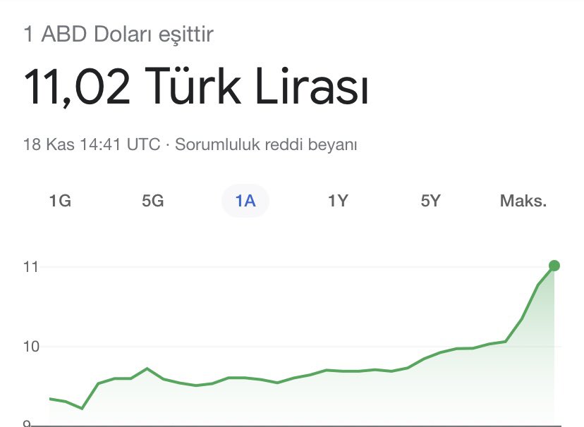 HEYY.ARTIK ŞUNU ANLAMANIZ GEREKİYOR. DEĞER KAZANAN DOLAR DEĞİL,DEĞER KAYBEDEN TÜRK LİRASI! ARTIK GÖZÜMÜZÜN ÖNÜNDE DÖNEN OLAYLARIN FARKINA VARMAK GEREKİYOR. ÜLKE TAMAMEN BATTIKTAN SONRA EYVAH DEMENİN,KAFAMIZI DUVARLARA VURMANIN BİR ANLAM İFADE ETMEYECEĞİNİ BİLİYORUZ.#dolar #istifa