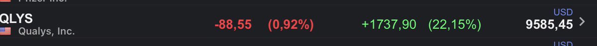 batiralibex35's tweet photo. Buenas Sale de la cartera @Batircoin #Qualys rentabilidad +22,15% pa la #Bushaca #TradingParaGanar https://t.co/RQj9cIsLI1