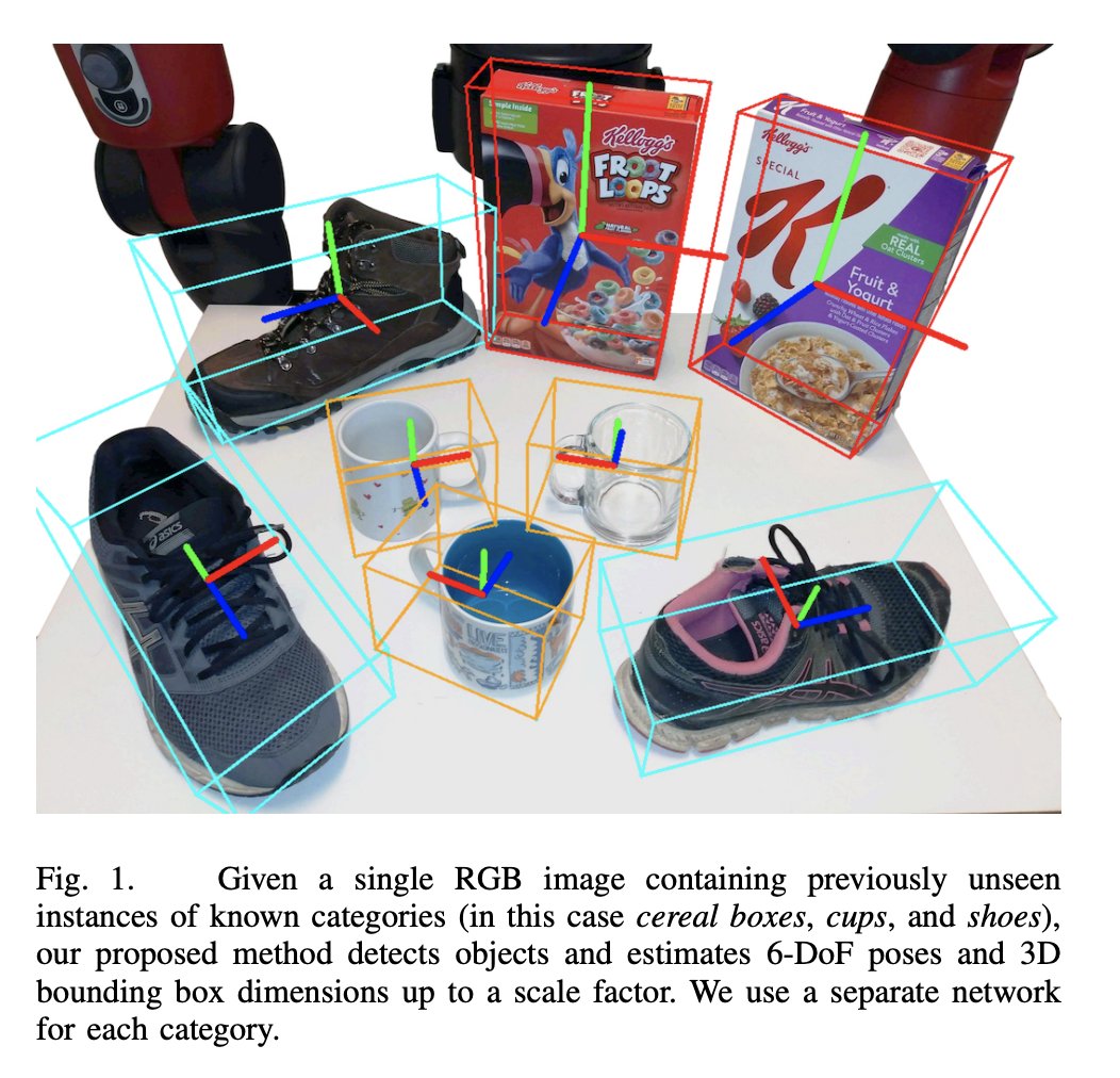 6D Object Pose Estimation in Space ‒ CVLAB ‐ EPFL