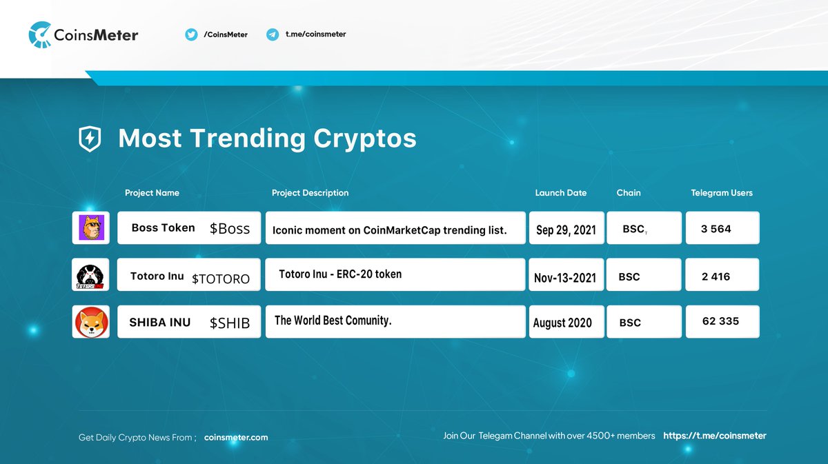 Coins Meter tweet media