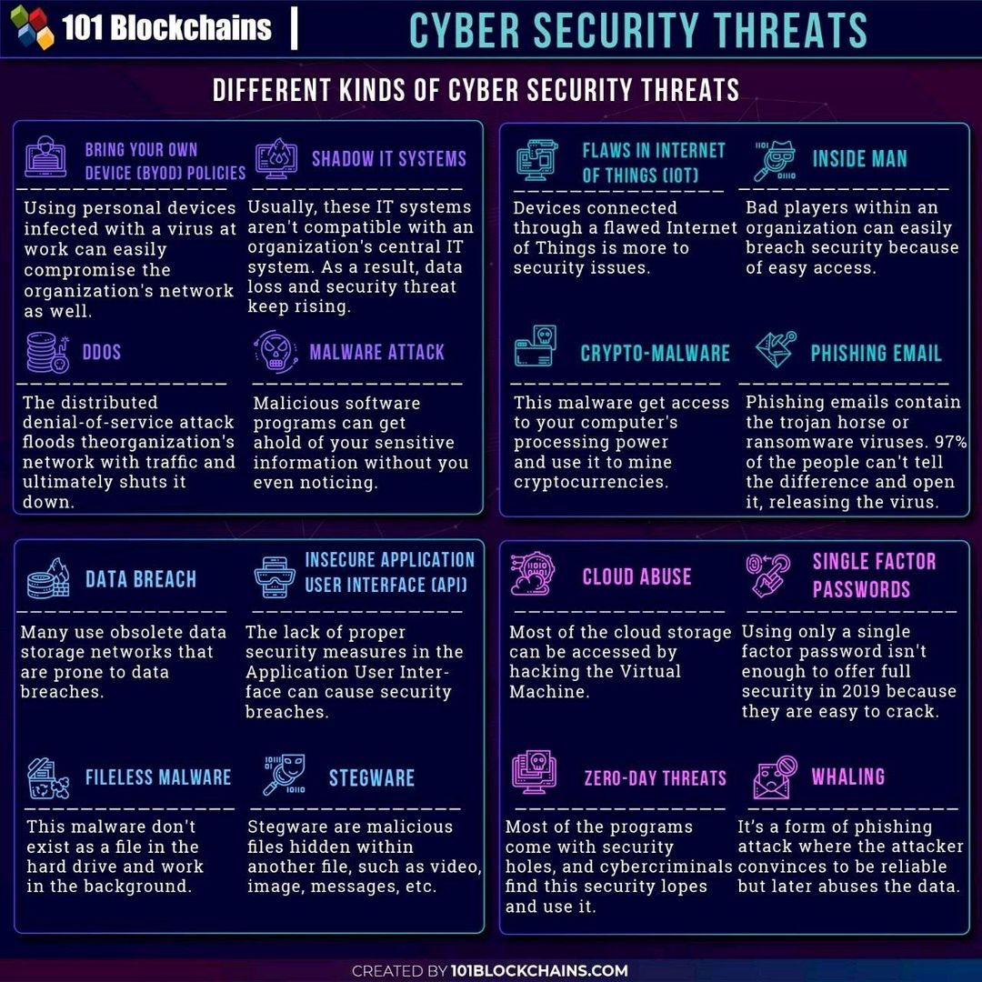 Paula_Piccard's tweet photo. Different Types of Cyber Security Threats

• Shadow IT
• Malware
• DDOS

#DataSecurity #Privacy #100DaysOfCode #Security #Cloud
#MachineLearning #Phishing #Ransomware #Cybersecurity
#CyberAttack #DataProtection #Malware #Hacked #infosec

@101Blockchains https://t.co/MRIP6sqcng