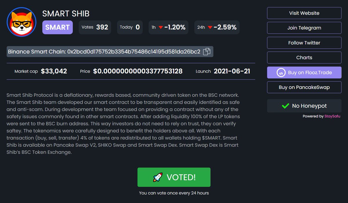 CryptoKanda's tweet photo. Calling all #SmartIntellects! Let's #VOTE
https://t.co/fvfWnsD71H
Calling all #SHIBARMY #KISHUARMY and all #BSCGems lovers!
Be part of this smartest project while it is dirt cheap!
Learn about @SMART_SHIB and get $SMART!
#CryptoNews #BSC #BNB #BuyTheDip #Altseason2021 https://t.co/s3ygzRlVjD