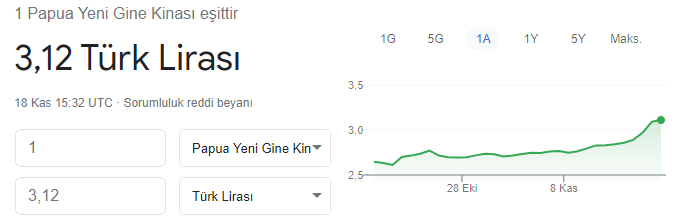 Heriflerin elinde mızrak götünde yaprak paraları dolara karşı bizden daha değerli. Belki bunun sorumluları biraz utanır diyeceğim ama ar damarları çatlamış.  #Dolar11TL