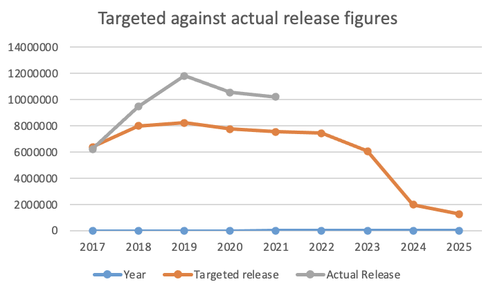 MineBanTreaty's tweet photo. #Zimbabwe has managed to surpass year-on-year #landmine release targets with chances of completion by 2025 high. Zimbabwe thanks donor support, and continues to see success in #MineClearance but notes the hampering effects of the pandemic and economic environment.
#19MSP #ZIMAC https://t.co/63ZZtW9Gm6