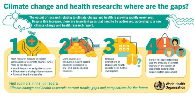 The link between health and climate change is now well established 🌍 

Yet, there are still important gaps to be addressed so we can do more on the topic 🌱

Read more ➡️ who.int/publications/m…

#HealthyPlanetHealthyPeople #climatechange #OnePlanetOneHealth