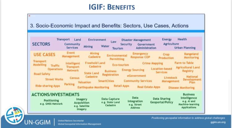 UN-GGIM:Americas tweet media
