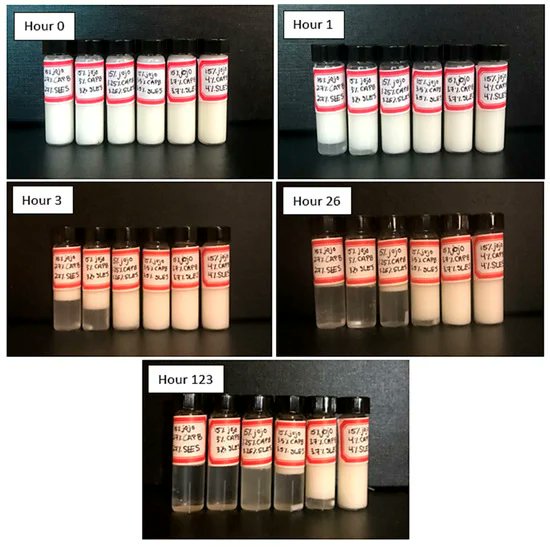 Fast and effective detection of emulsion instability with DWS: a new paper from Samiul Amin &amp; his team at Manhattan College is now published!
Read more here: lnkd.in/eHnmBZKc 

#emulsion #stability #dws #diffusingwavespectroscopy #cosmetics