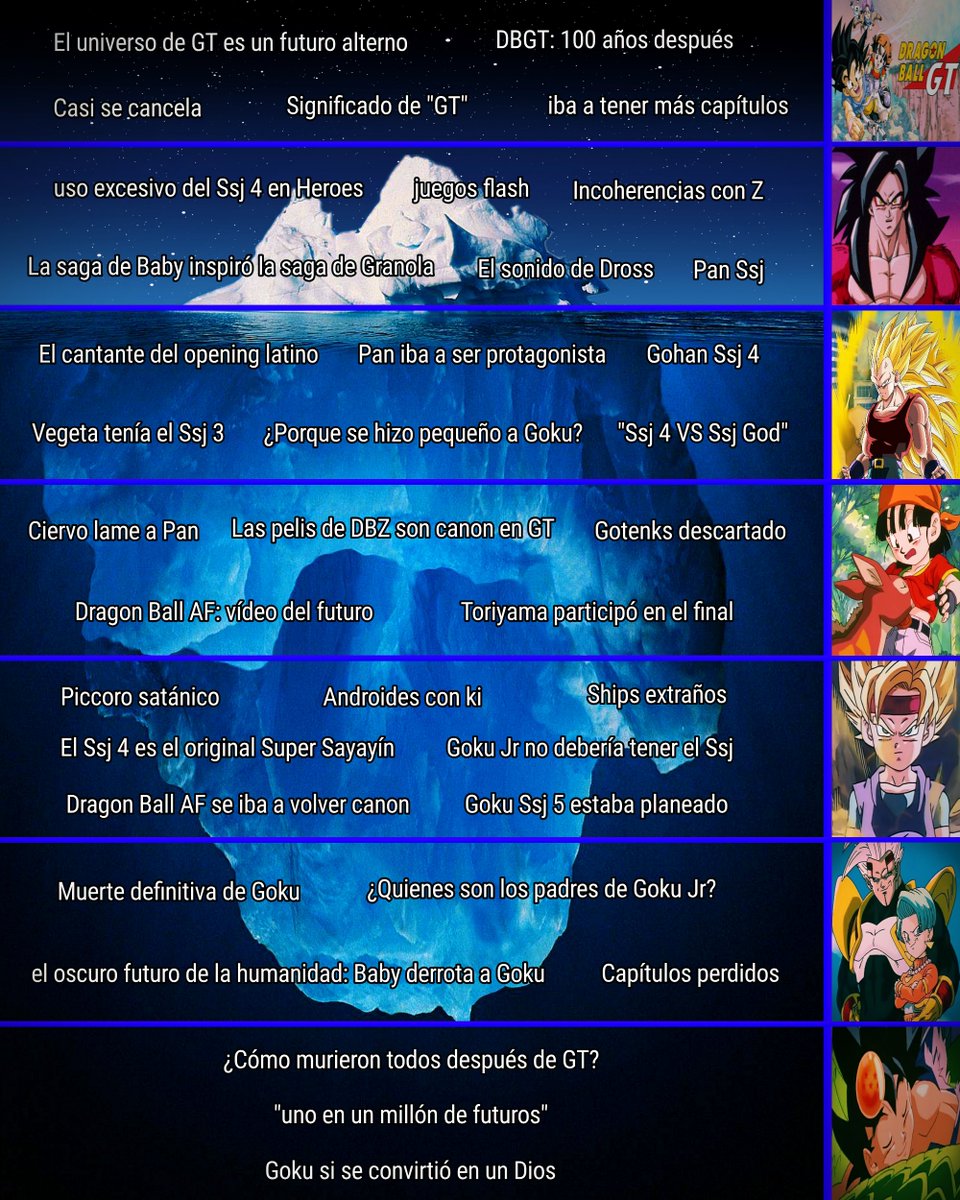 Ramces on X: Iceberg de Dragon Ball GT.  / X