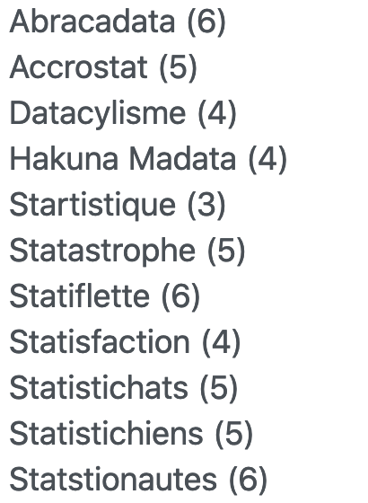 lautrink's tweet photo. Peut-être ils ne seront jamais des statisticiens (ni des “Statistichats”) mais surement ils ont du talent ! 🤣🤣
👏aux étudiants de l’Année préparatoire MS/ #MSc,
@NEOMAbs #Paris pour les noms de leurs groupes de travail @moodle!
#statcourse
#statistics
#statisfun
#iteachstat https://t.co/flf4rhJ4l0
