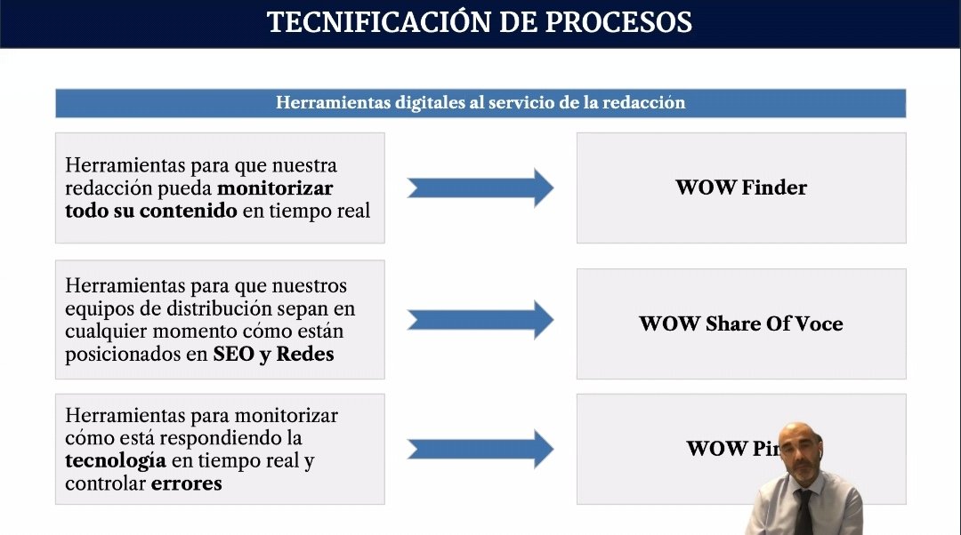 Hiberus's tweet photo. Jordi Marqués, Chief Information Officer de @LaVanguardia, comparte las herramientas digitales clave de sus equipos de redacción.
Crearon sus propias herramientas para:
✅ Monitorizar el contenido
✅ Controlar el posicionamiento
✅ Controlar errores tecnológicos
#ITMediaDay https://t.co/7mSCcRGcCZ