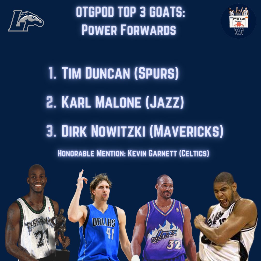 OTGPodLU's tweet photo. Here are our top 3 Power Forwards of all time!! 

Who did we snub from this list? Leave your thoughts in the replies!! 

#Longwood #NBA75 #basketball https://t.co/0s0JpHRaKP