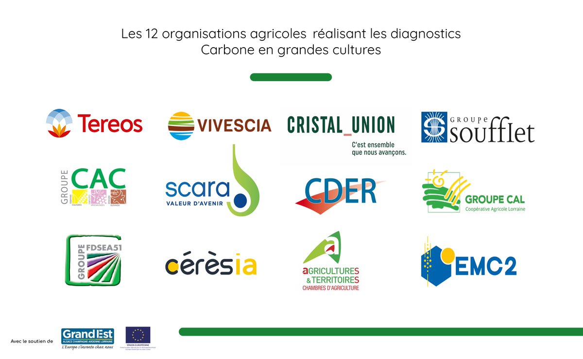 CarbonThink's tweet image. ✔️ Les 5 partenaires CarbonThink rejoints par 12 organisations agricoles régionales réalisant des diagnostics Carbone en grandes cultures

Cette belle organisation permettra à plus de 100 exploitations de s'engager vers l'évaluation et le financement de leur performance #Carbone