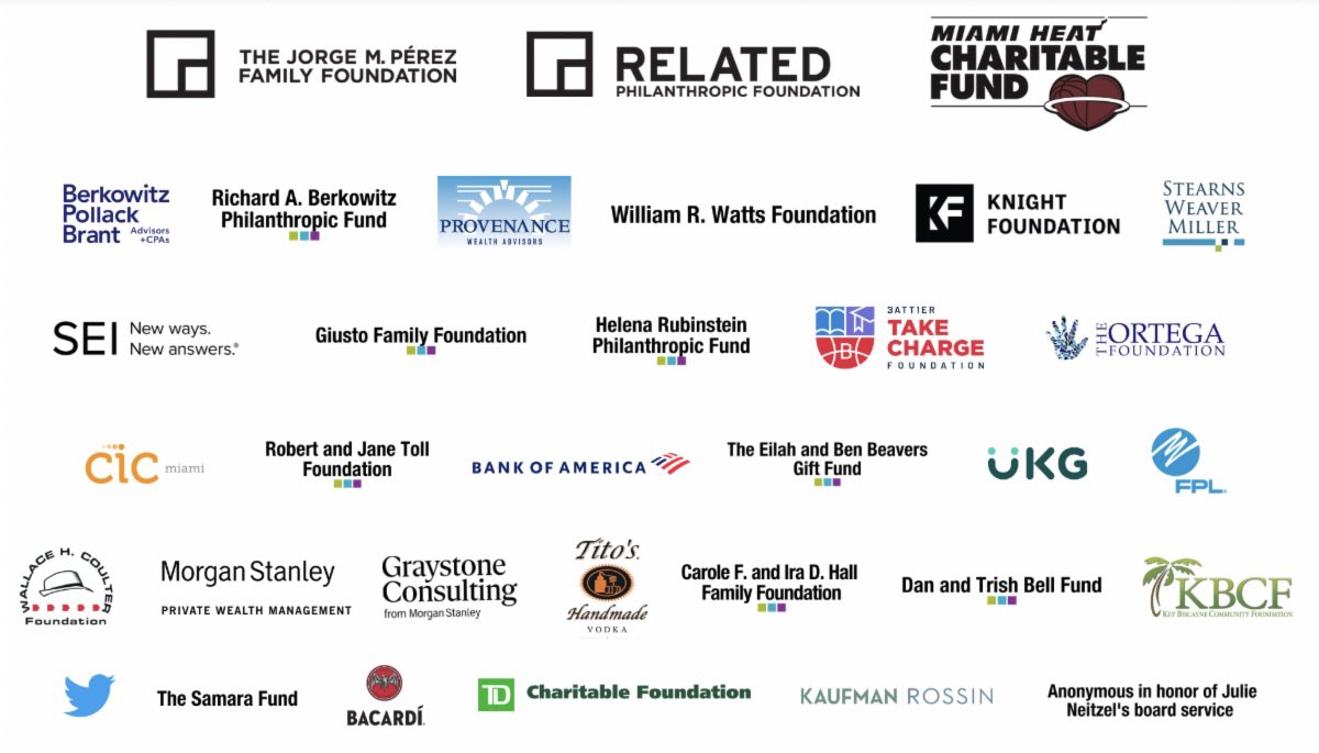 MarlonAHill's tweet photo. We could not do this without our partners and bonus pool donors  #GiveMiamiDay @MiamiFoundation @rabjdcpa @BPBCPA @MiamiHEAT @knightfdn @KBCFoundation1 @TDBank_US @KaufmanRossin @MorganStanley @insideFPL @TitosVodka @BACARDI @univision https://t.co/B8GVNOX1OR