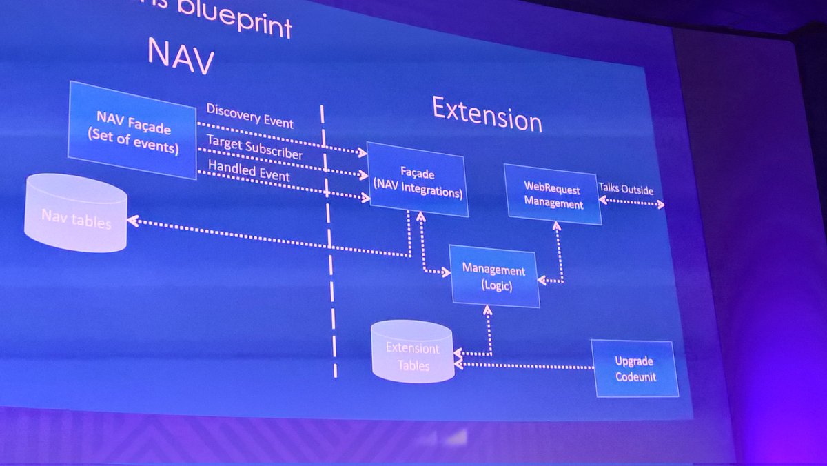 dan_flr's tweet photo. My OneDrive just told me that I learned something about NAV and Extensions 5 years ago at @BCTechDays 🍾 #msdyn365bc #navision #navtechdays #bctechdays https://t.co/bNixefoVJw