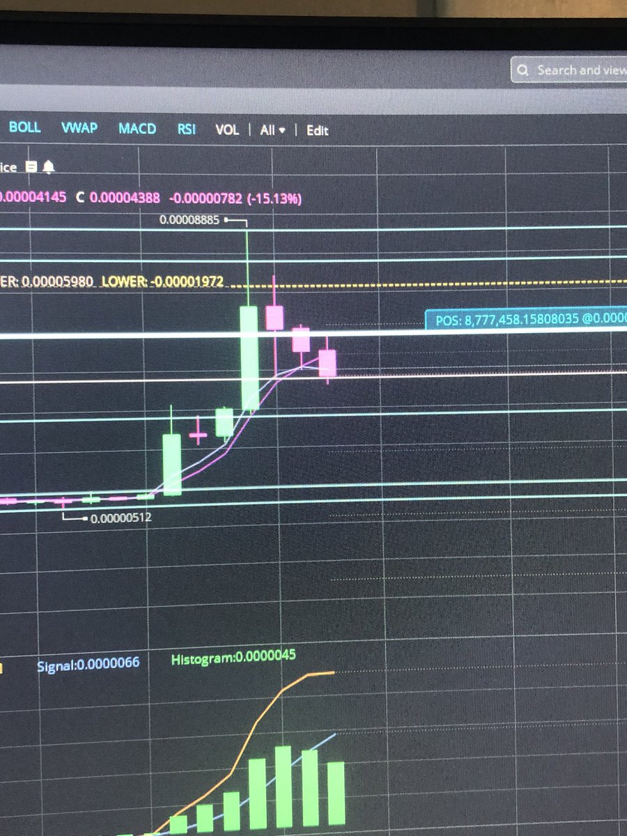 NAnderson2314's tweet photo. Weekly chart on $SHIB 👀 #SHIBARMY #dontgetFOMO https://t.co/JW6Emx7bME
