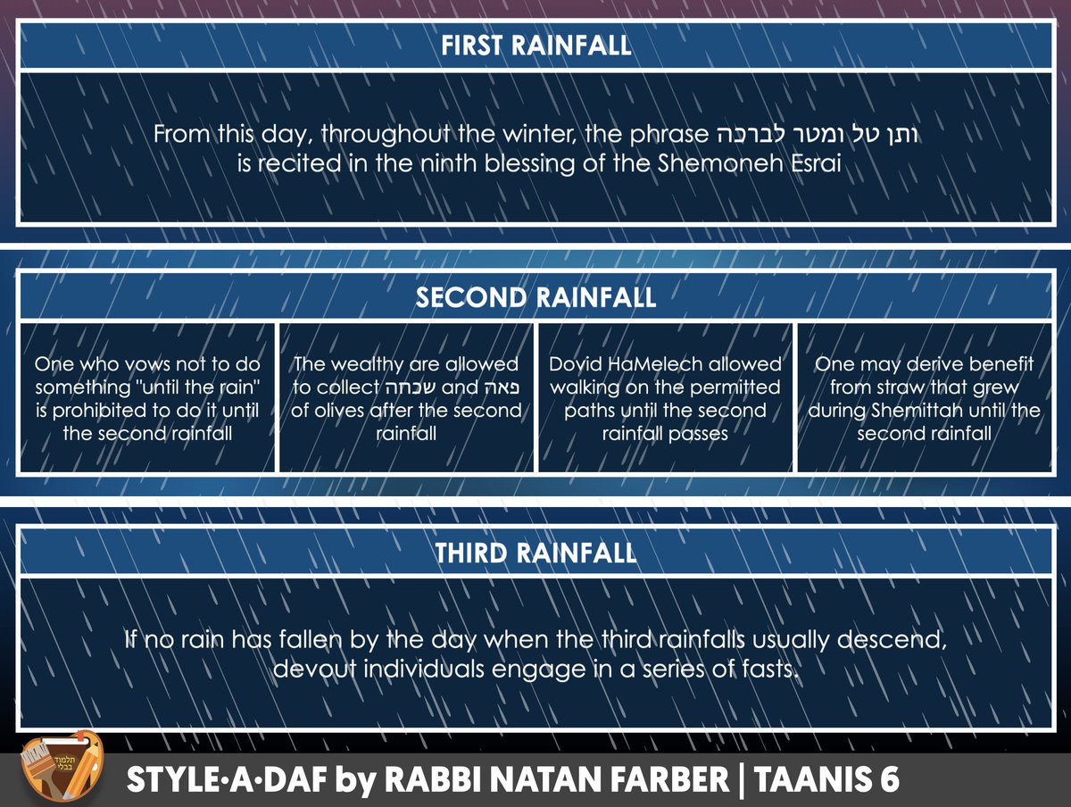 StyleADaf's tweet photo. YOREH &amp; MALKOSH
THE PURPOSE OF THE SECOND RAINFALL

#StyleADaf
#Taanis6 https://t.co/v9vcKwUDJo