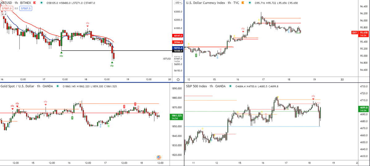 cant even blame the SPX anymore