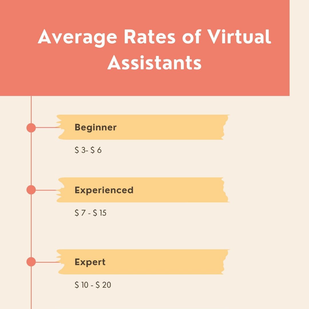 AssistlyNetwork's tweet image. ZipRecruiter, one of the largest recruiting US companies, shows work-from-home Virtual Assistant salary ranges 

#virtualassistant #virtualassistantservices #remotework #virtualassistantjobs