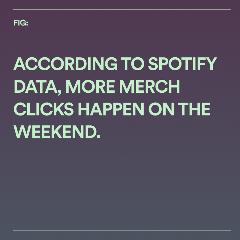 spotifyartists's tweet photo. According to Spotify data, more clicks on artists’ merch happen on the weekends 📅
Ready to level up your merch game? We’re sharing more #FanStudy insights on all things merch 👕💿