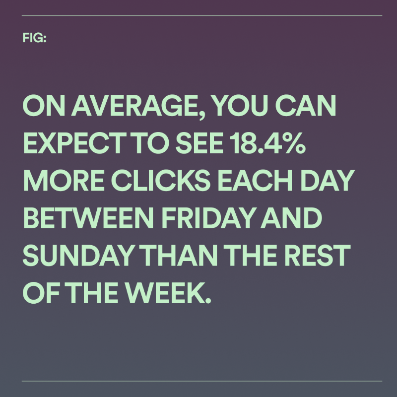 spotifyartists's tweet photo. According to Spotify data, more clicks on artists’ merch happen on the weekends 📅
Ready to level up your merch game? We’re sharing more #FanStudy insights on all things merch 👕💿