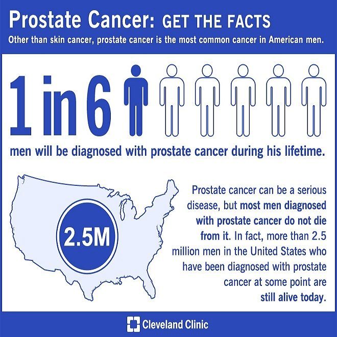 Aneros's tweet image. 💙
#getchecked #prostatecancermonth #november #anerosgoesblue