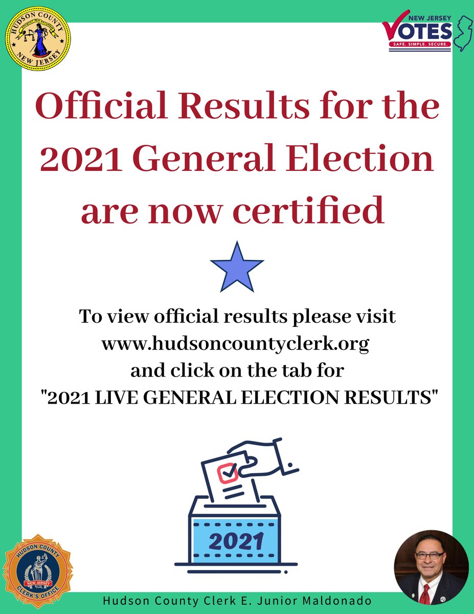 countyclerkhc's tweet photo. Official Results for the 2021 General Election Results are now certified!
For official results please click below:
https://t.co/FBQ2PzKm4g
#SafeSimpleSecure #HCVote2021 https://t.co/LBNhmKqH82