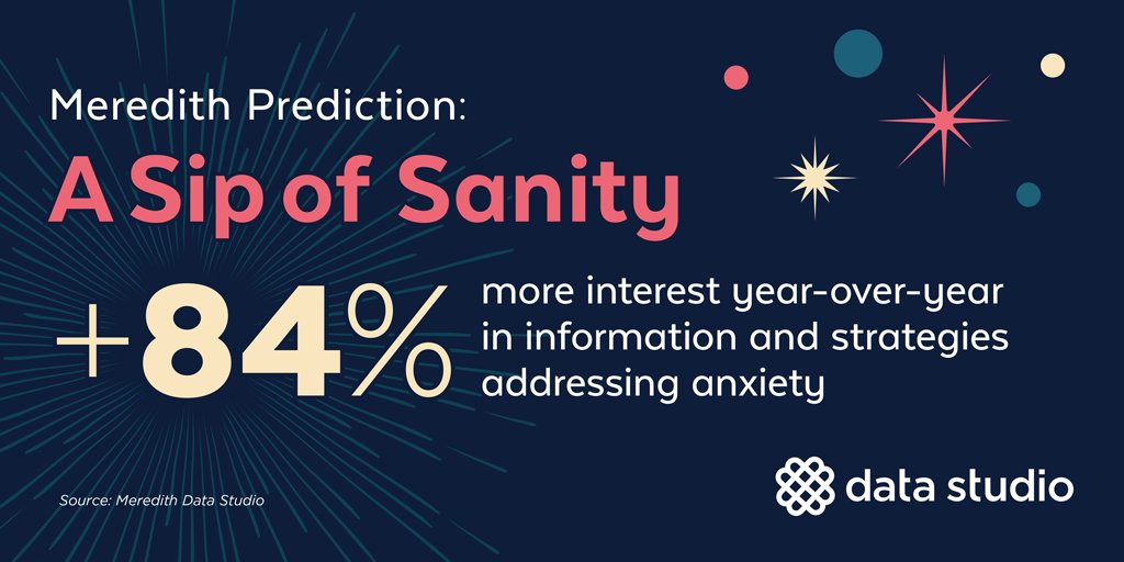 Finding calm is a priority for women for 2022. #CBD beverages and foods that reduce anxiety will top the list. Check out Meredith Data Studio's other predictions: meredith.com/MCM-Predictive… #Wellness #Anxiety #NewYear #Data #trend