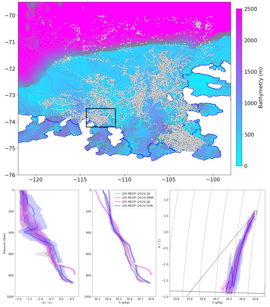 Celebrating #PolarPride2021 and #LGBTSTEMDay by 'Bi-lighting' some instrumented seal hydrography from the Dotson Ice Shelf in West Antarctica 🏳️‍🌈❤💜💙 Keep science colourful and have a great day!