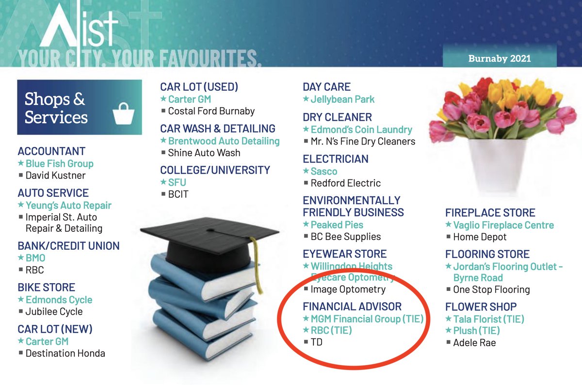 Thank you to our clients, friends and community for recognizing us as your top Financial Advisors.