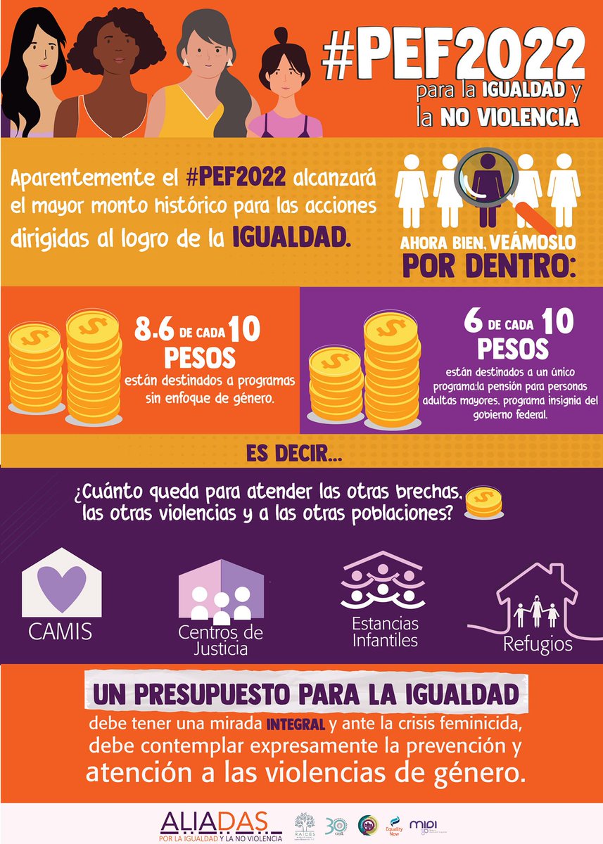 La Red Nacional de las Casas de la Mujer Indígena y Afromexicana  (CAMIA) suscribe el   consenso de la sociedad civil en el Parlamento Abierto  realizado el 10  de noviembre del presente año respecto de la falta de perspectiva de género en el #PEF2022 
 <a href="/ConamiM/">CONAMI MÉXICO</a> <a href="/raices_para/">RAÍCES Análisis de Género para el Desarrollo</a>
