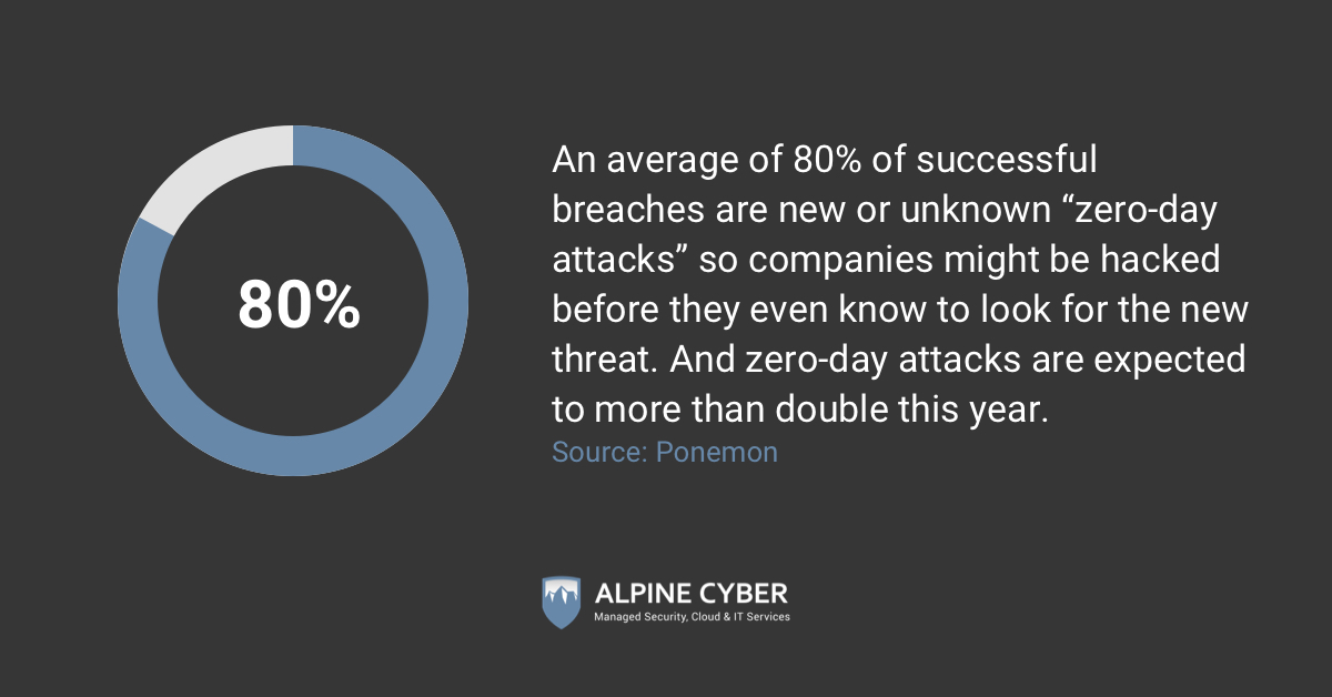 AlpineCyber's tweet image. Your business may be at risk from a cyber attack before you know it. We can keep you and your customers&apos; information protected: hubs.ly/H0Yfz_C0 #Cybersecurity #EndpointSecurityManagement