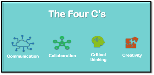 The four c's are communication, collaboration, critical thinking, and creativity. These are qualities that are considered essential for 21st-century learning. #GenZ