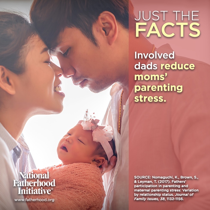 NatlHealthyStrt's tweet photo. Involved dads reduce moms' parenting stress. #DadsMatter #FatherInvolvement #EngagedDads https://t.co/Q4KWX2HYCo