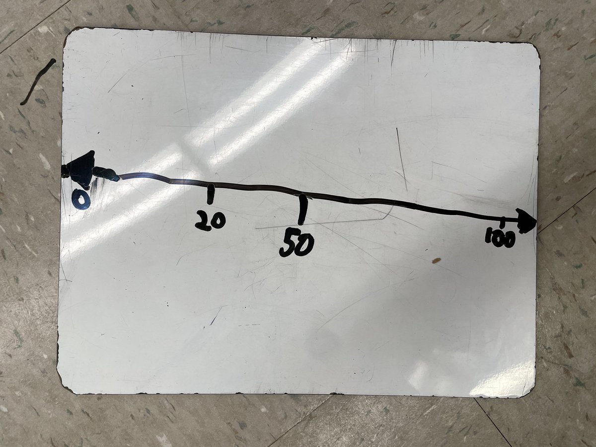 lorijonescbe's tweet photo. Today we are learning to estimate a number’s position on a number line. https://t.co/xVCRo6TJdb