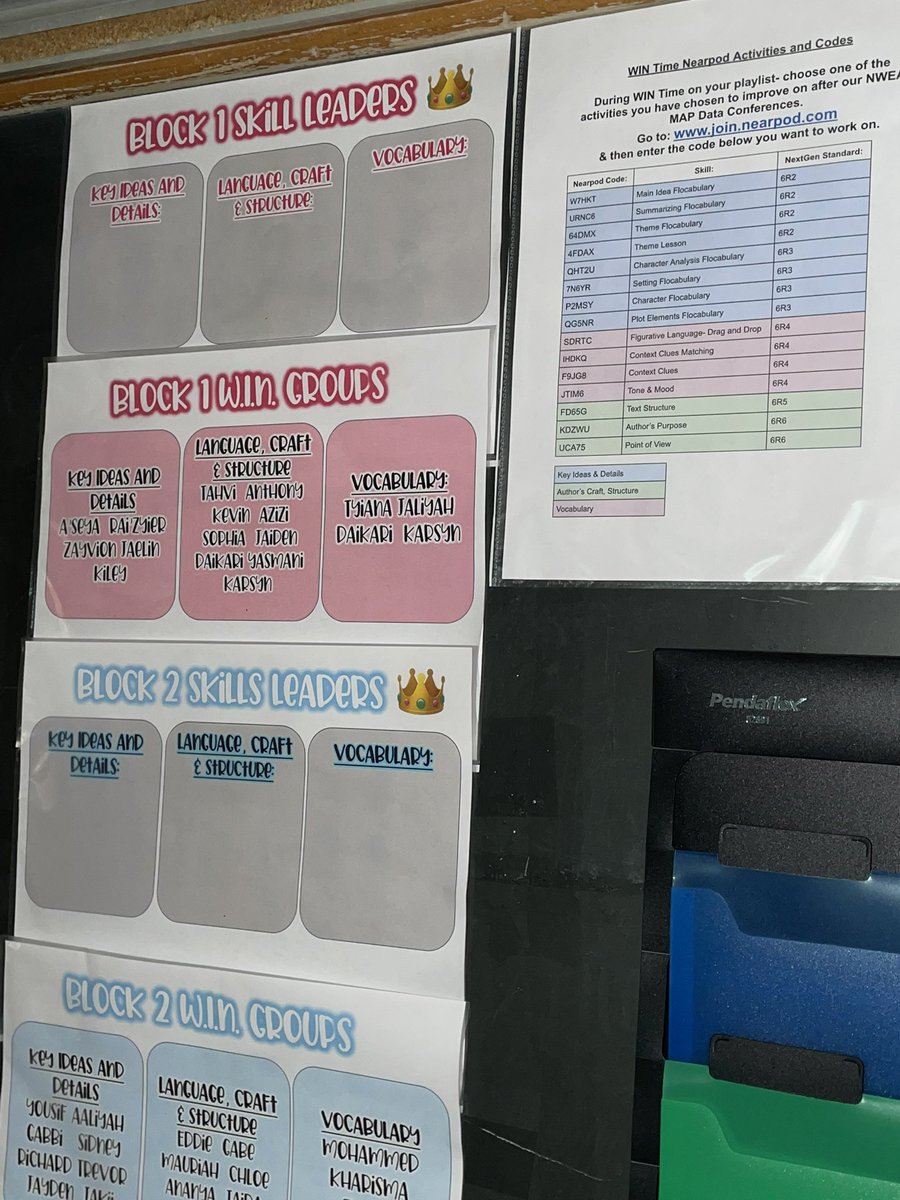 Mrs__Burton's tweet photo. Today was started our WIN-What I Need stations. We are working on our growth areas that we discussed when going over our NWEA Data. 🎯 https://t.co/Dfu2tQp7fs