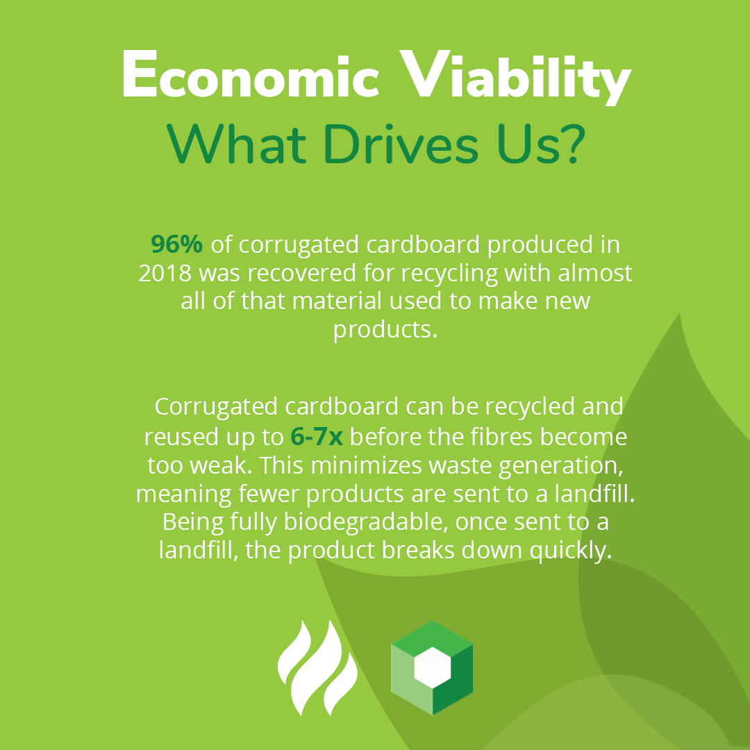 MidAmDisplay's tweet image. Corrugate is 100% ♻️ recyclable and with consumers becoming increasingly more concerned with environmental impact. By using Corrugate you can let them know that you care about the environmental impact as well. 
#corrugate #sustainable #recyclable #enviornment #display #popdisplay