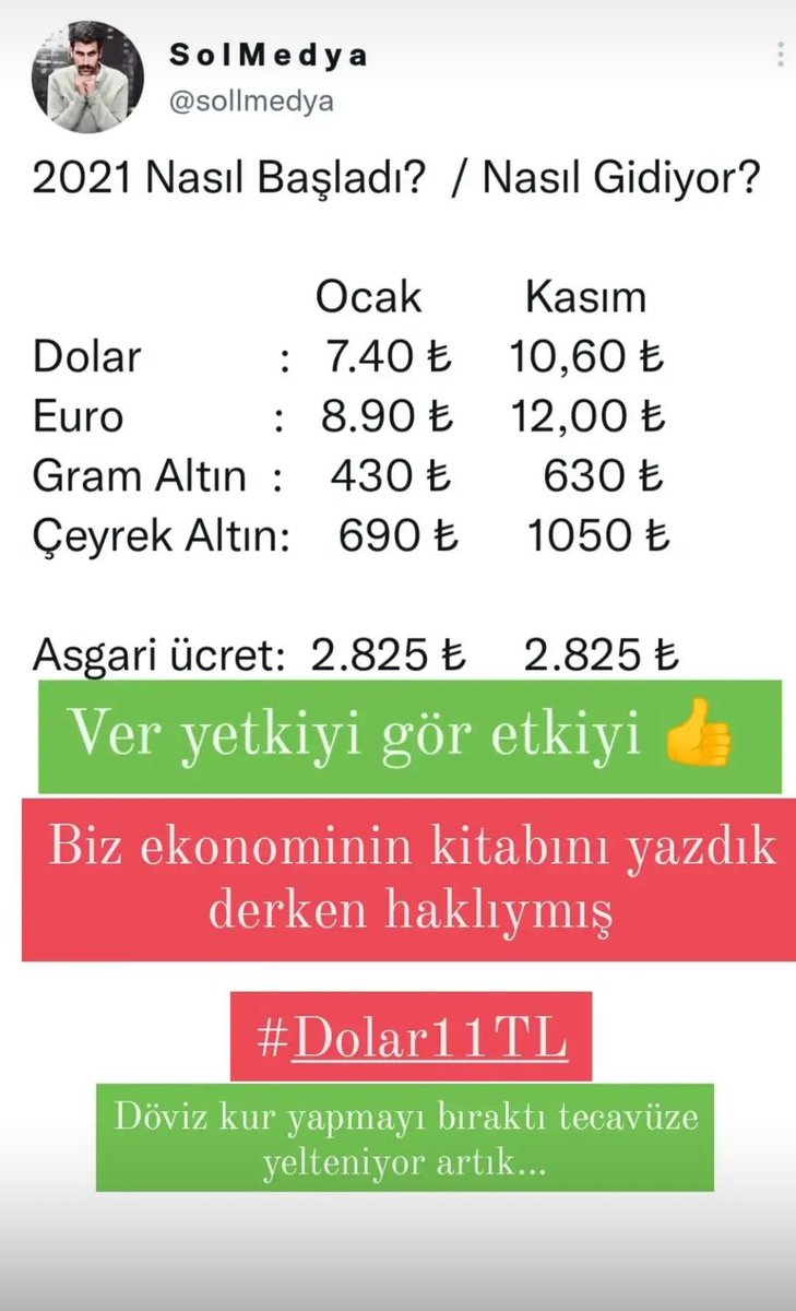 Berat Albayrak  Türk Lirası ALTIN