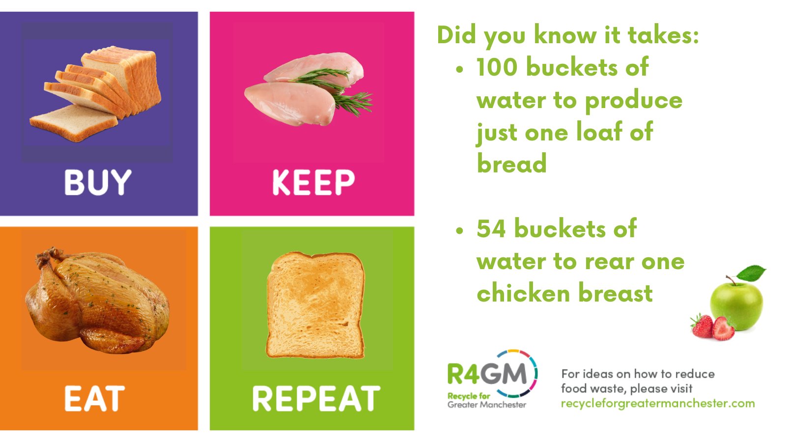 Trafford Council on Twitter "Wasting food means wasting water🥤 Did you