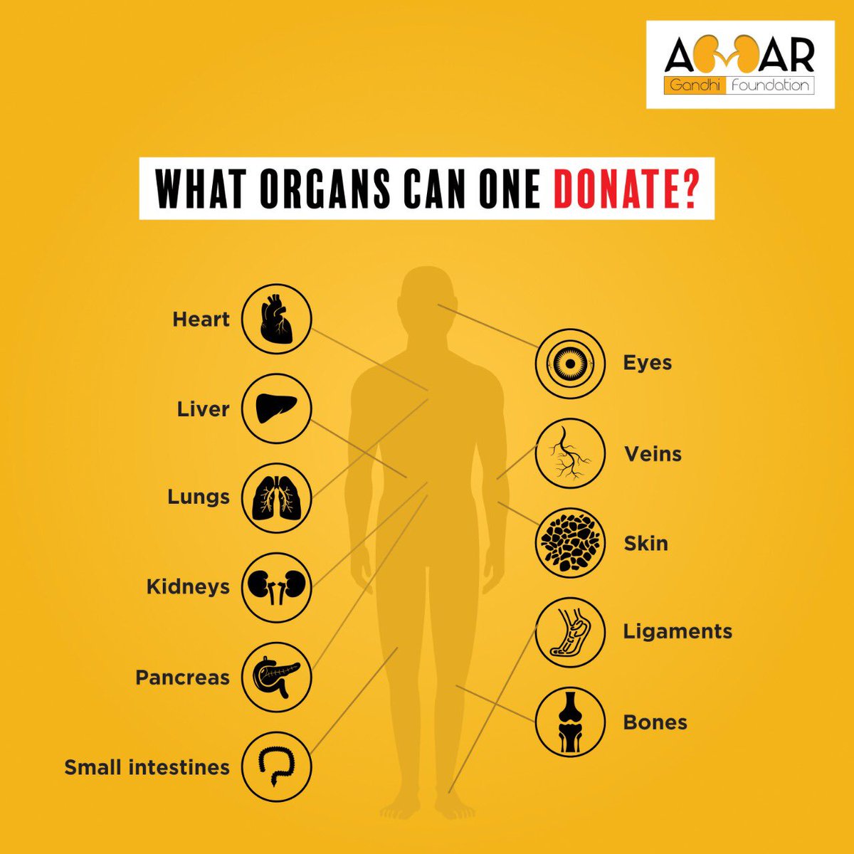 AmarGandhiFoundation tweet media
