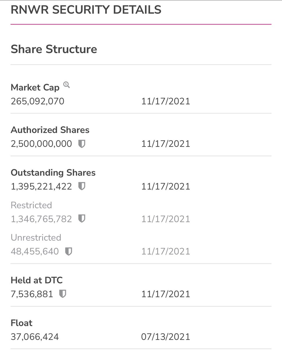 Redline_Cards's tweet photo. 👀👀👀 how is this silent and going Un-noticed $RNWR 

$NVDA $baba $m $csco $TDOC $sev $drna $DRGV $tlry $clov $fdft $Gwhp $nhhhf $alpp $iqst $nept $tmbr $dogz $RLFTF $expr $atnf $gcan $bzwr $LLNW #otc #stock #AMC #ALGO #RNWR #Redlineadvisory #redline #StockMarketindia #stonks https://t.co/j9lCa9YOlw