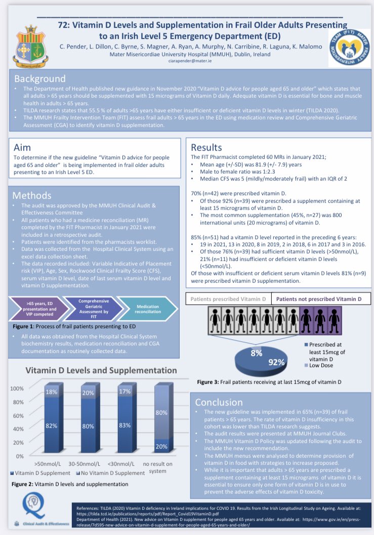 Great to have a @MaterFIT poster in the #IGSASM2021 today looking at vitamin D supplementation in older adults. Some fantastic presentations and posters through the day thank you <a href="/irishgerontsoc/">Irish Gerontological Society</a>
