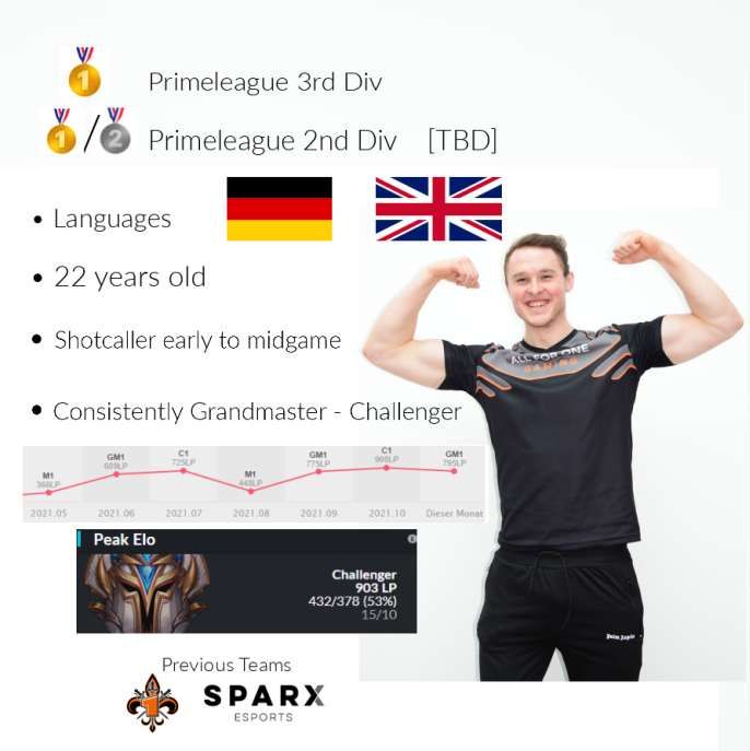 I'm still contracted to <a href="/all41_gaming/">All for One Gaming @ Gamescom</a>  til December but allowed to explore offers for the upcoming Split as a Jungler
Discord: Simon / Blank#2505