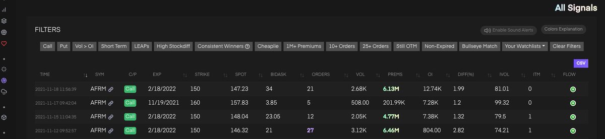 Average_JoeD's tweet photo. @Tradytics This strike has been getting peppered in trady flow. I'm already in since the 11-12 order. Feels like a bet on $AFRM killing this holiday shopping season with all the retail partnerships they have. This date would likely capture their next earnings. https://t.co/S7AQmUHy2m