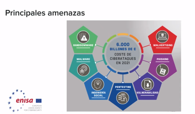 iebschool's tweet photo. 🔵 Los costes de los ciberataques en lo que va de año ascienden a los 6000 billones de euros, según nos explica la gerente de ciberseguridad en @ferrovial_es, @maicaag ⏬ #CSDay21 https://t.co/Hpu9ItIgEa
